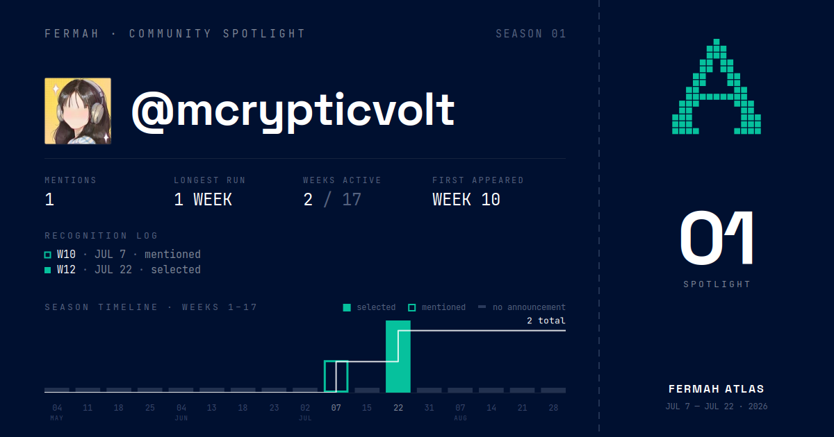 Community Spotlight card for @mcrypticvolt