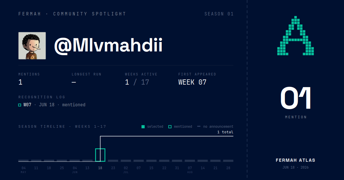 Community Spotlight card for @Mlvmahdii