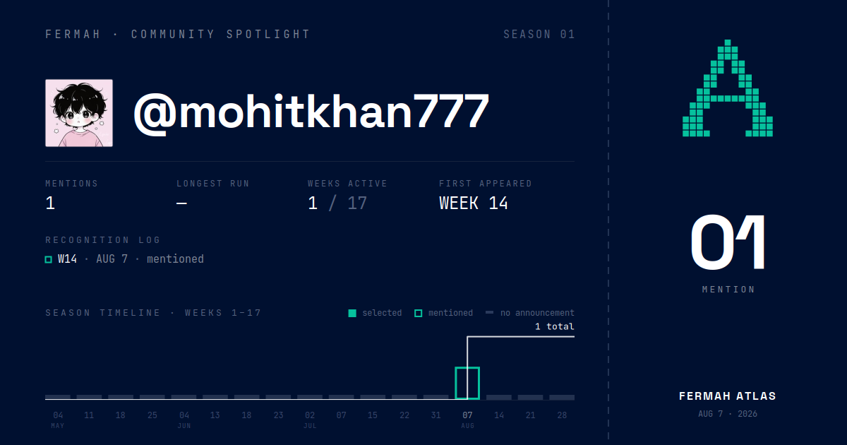 Community Spotlight card for @mohitkhan777