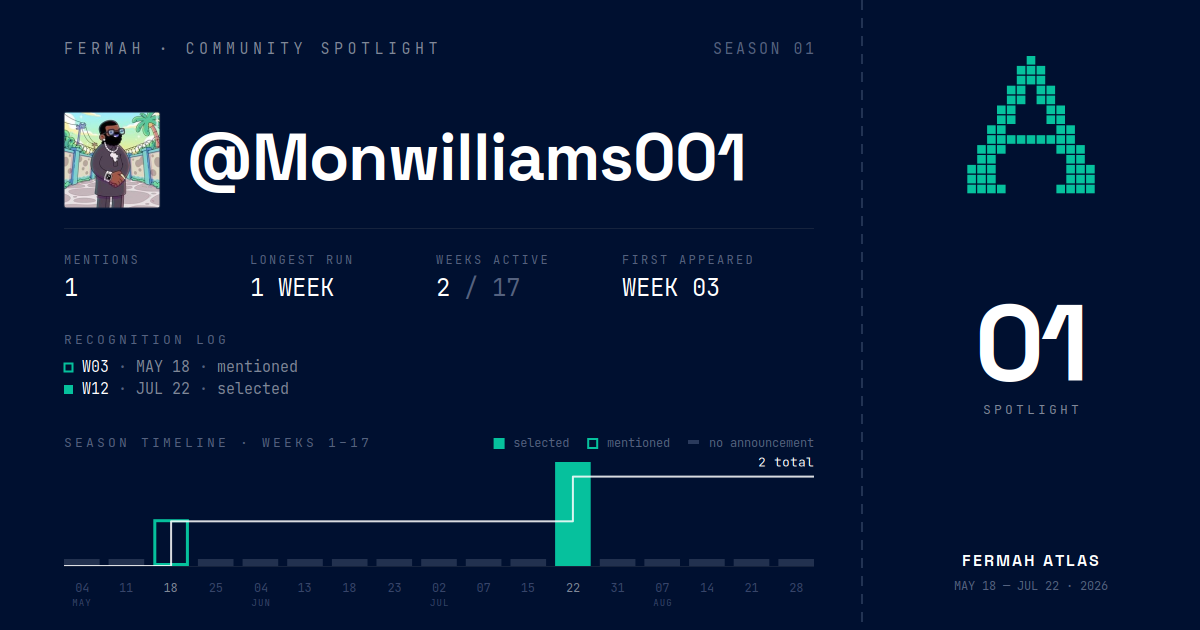 Community Spotlight card for @Monwilliams001