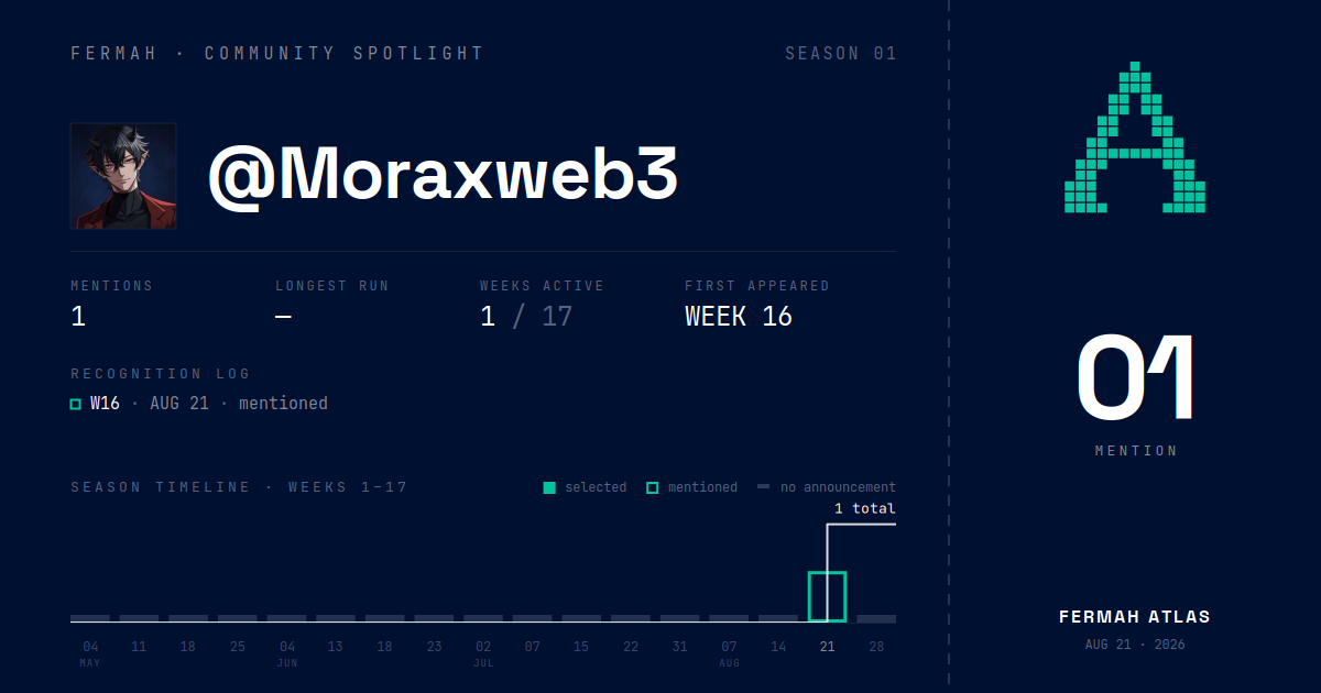 Community Spotlight card for @Moraxweb3