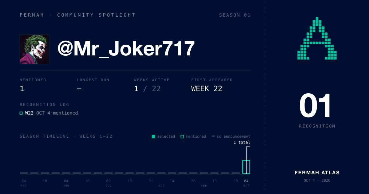 Community Spotlight card for @Mr_Joker717