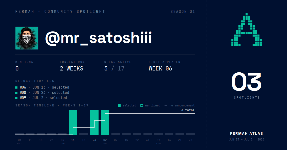 Community Spotlight card for @mr_satoshiii