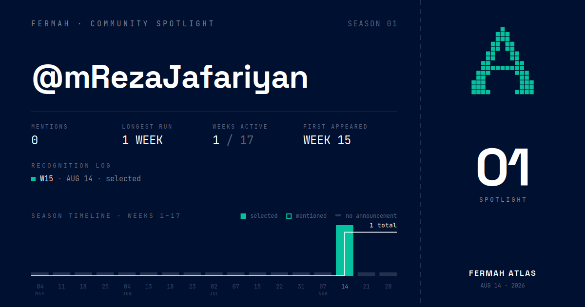 Community Spotlight card for @mRezaJafariyan