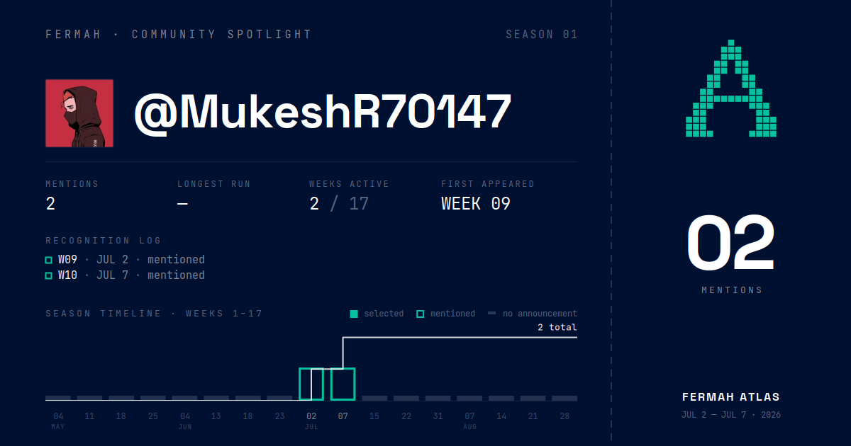 Community Spotlight card for @MukeshR70147