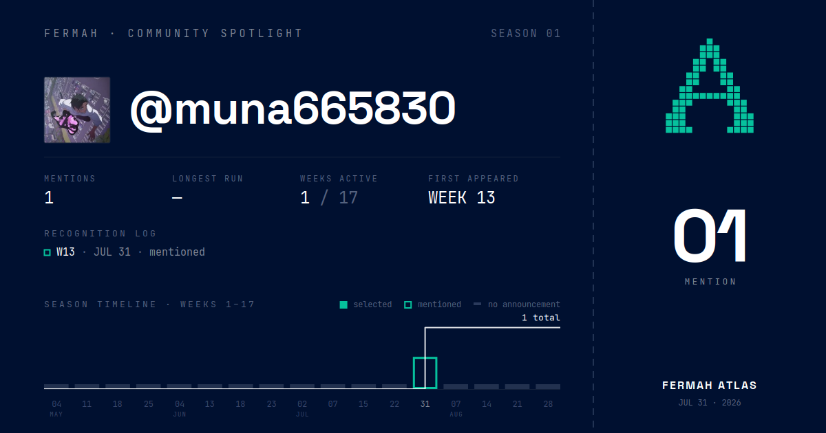 Community Spotlight card for @muna665830