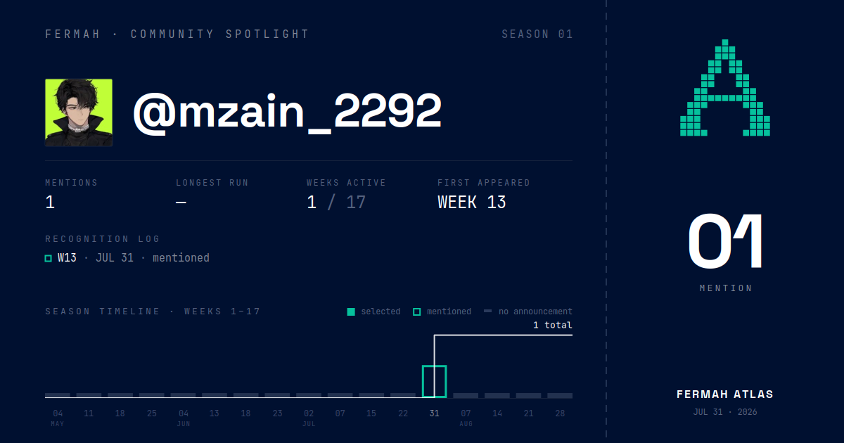 Community Spotlight card for @mzain_2292