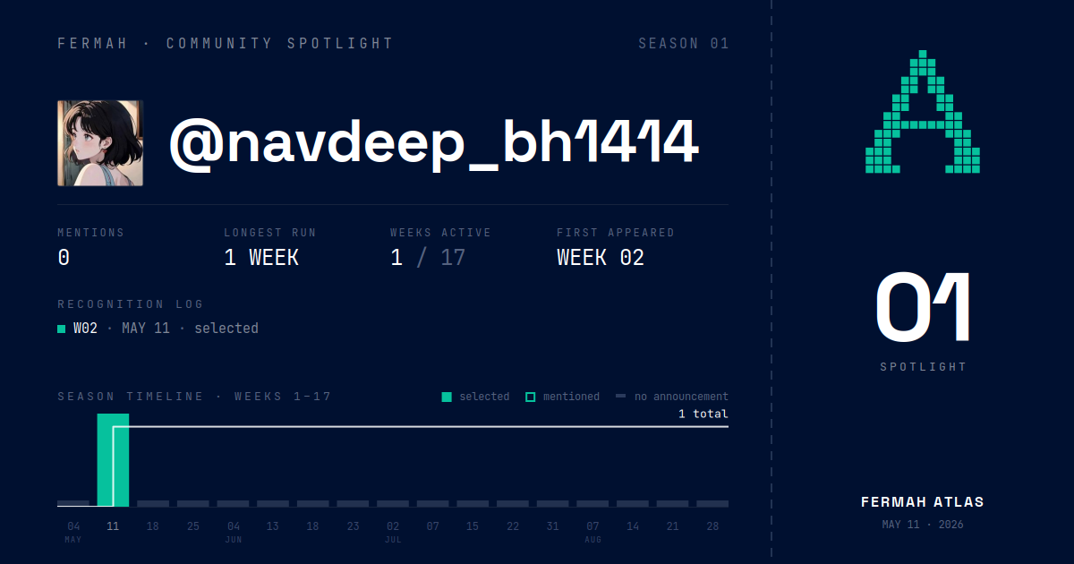 Community Spotlight card for @navdeep_bh1414