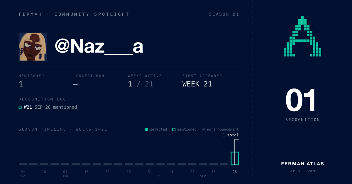 Community Spotlight card for @Naz___a