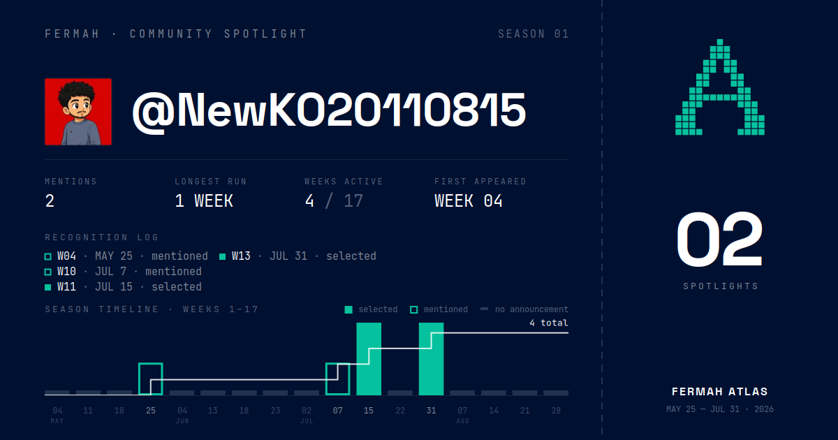 Community Spotlight card for @NewKO20110815