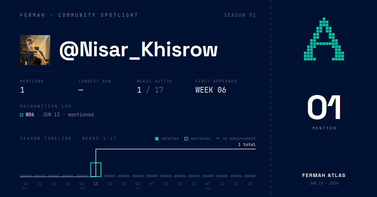 Community Spotlight card for @Nisar_Khisrow
