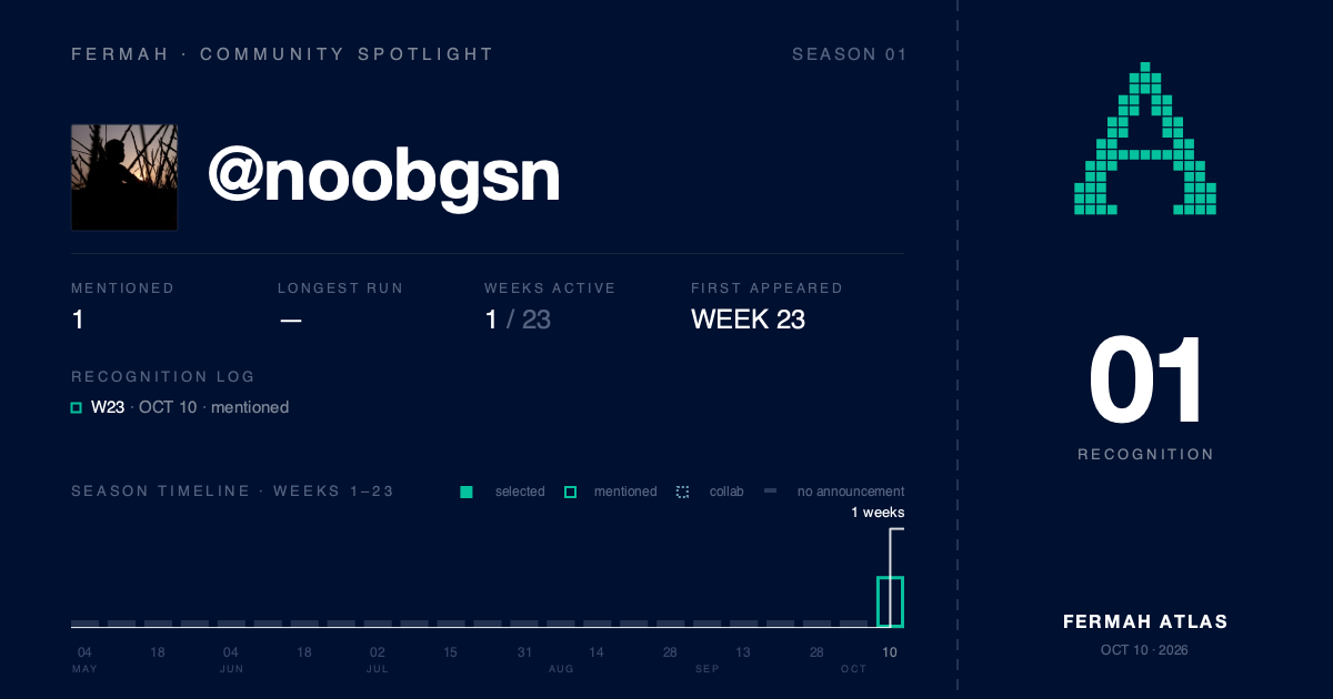 Community Spotlight card for @noobgsn