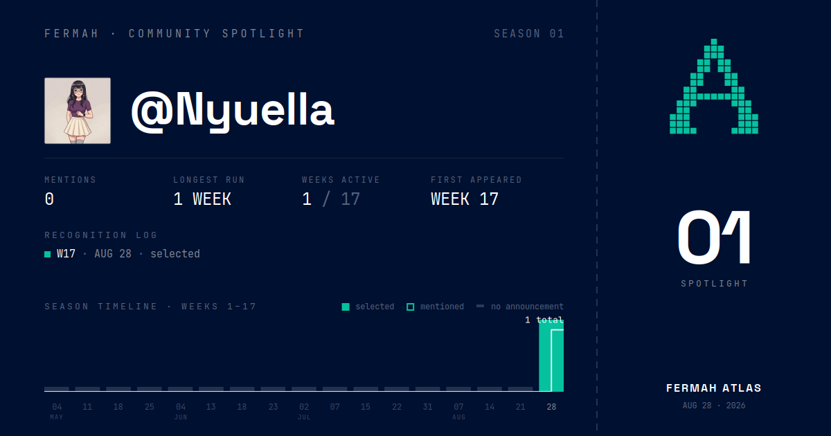 Community Spotlight card for @Nyuella