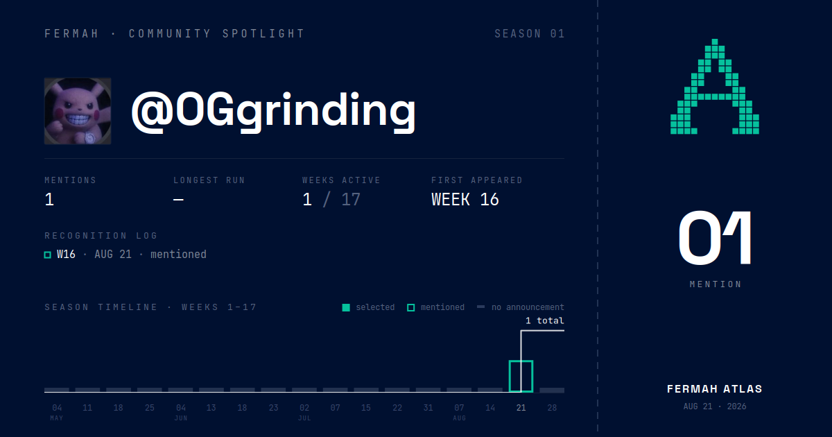 Community Spotlight card for @OGgrinding
