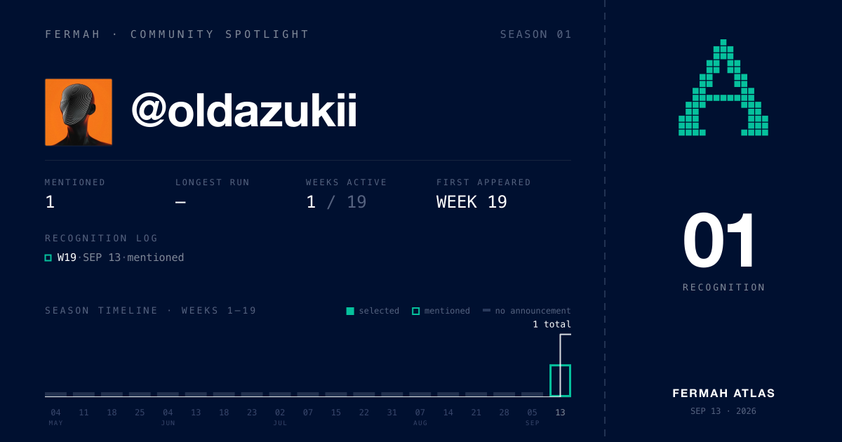 Community Spotlight card for @oldazukii