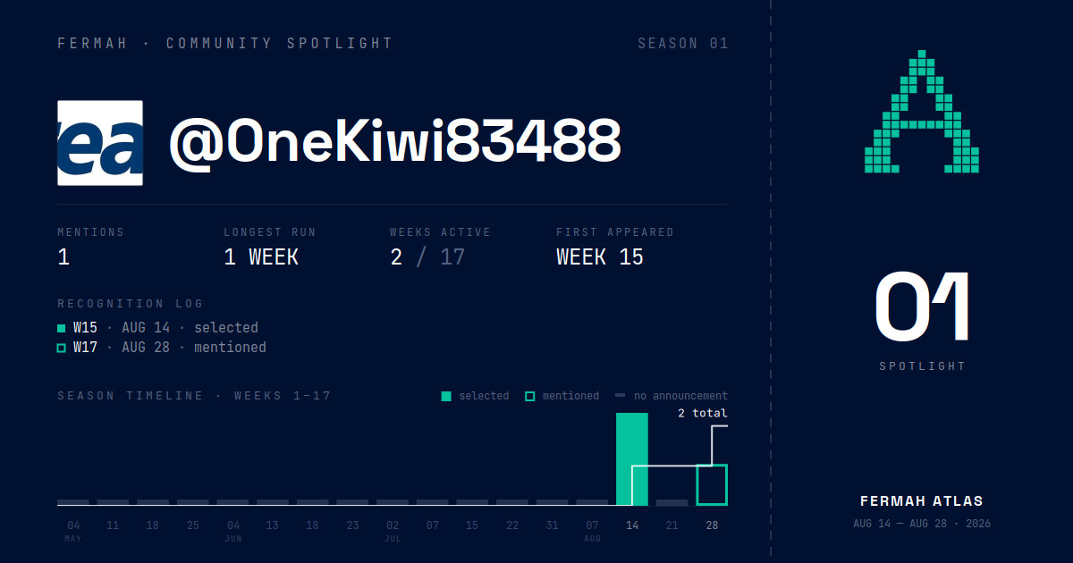 Community Spotlight card for @OneKiwi83488