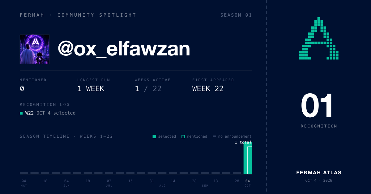 Community Spotlight card for @ox_elfawzan