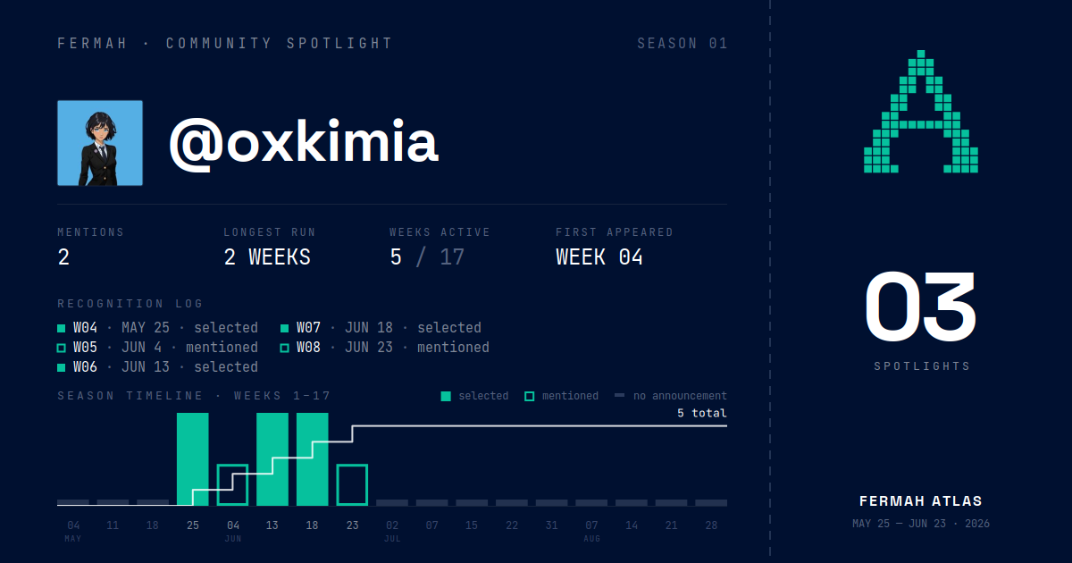 Community Spotlight card for @oxkimia