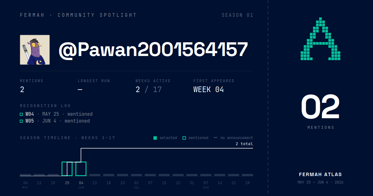 Community Spotlight card for @Pawan2001564157