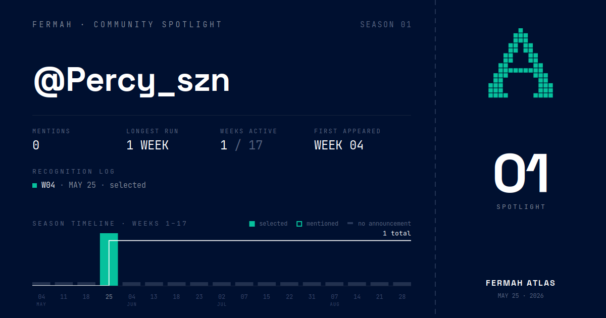 Community Spotlight card for @Percy_szn