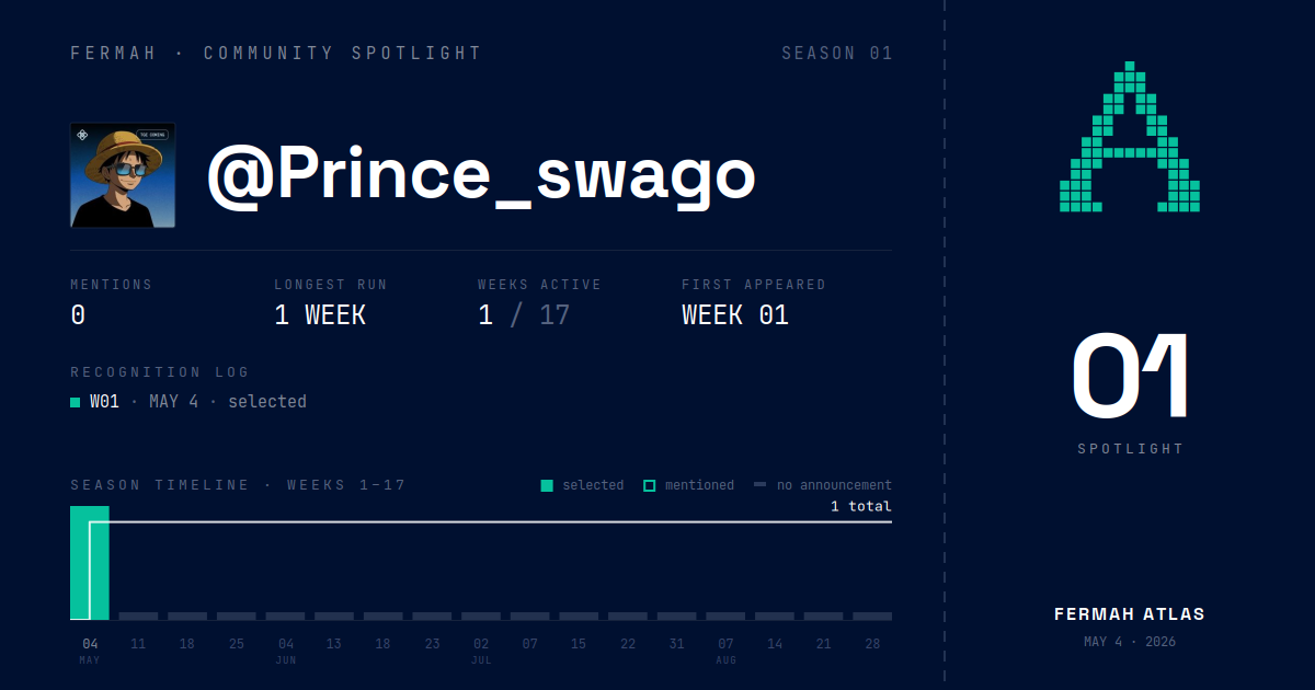 Community Spotlight card for @Prince_swago