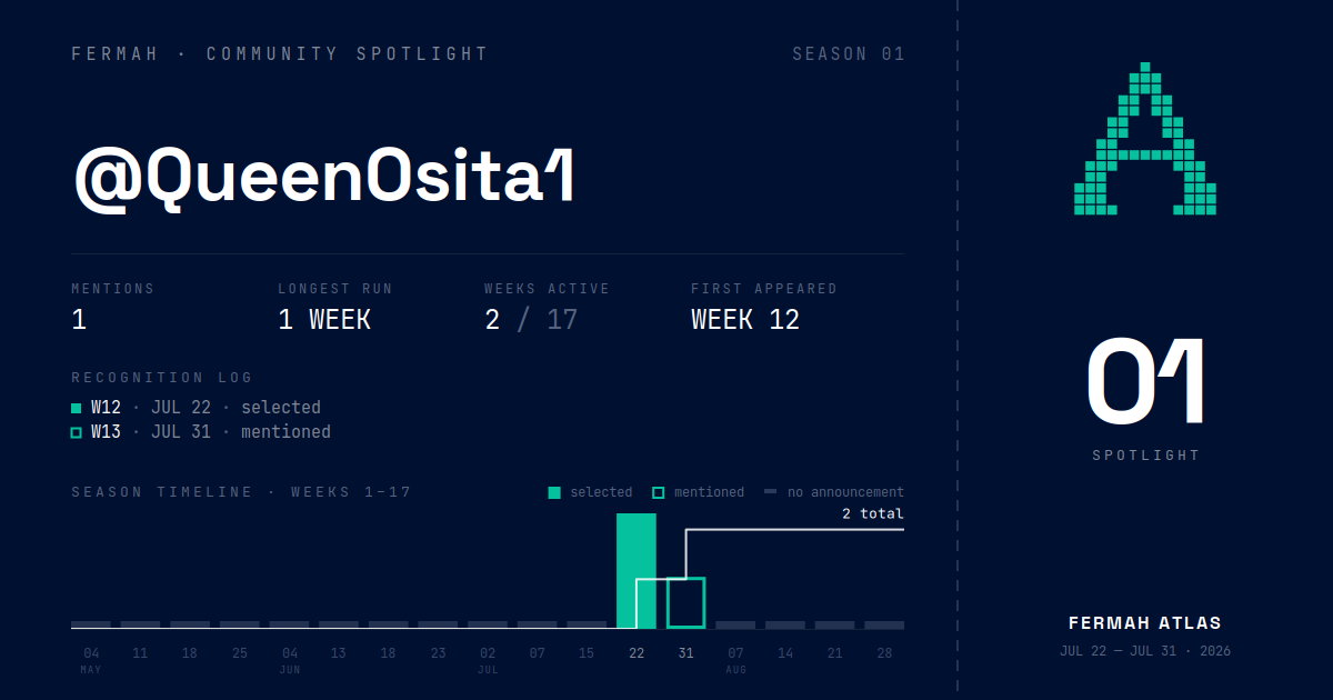 Community Spotlight card for @QueenOsita1