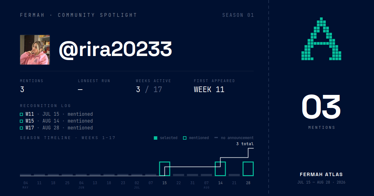Community Spotlight card for @rira20233