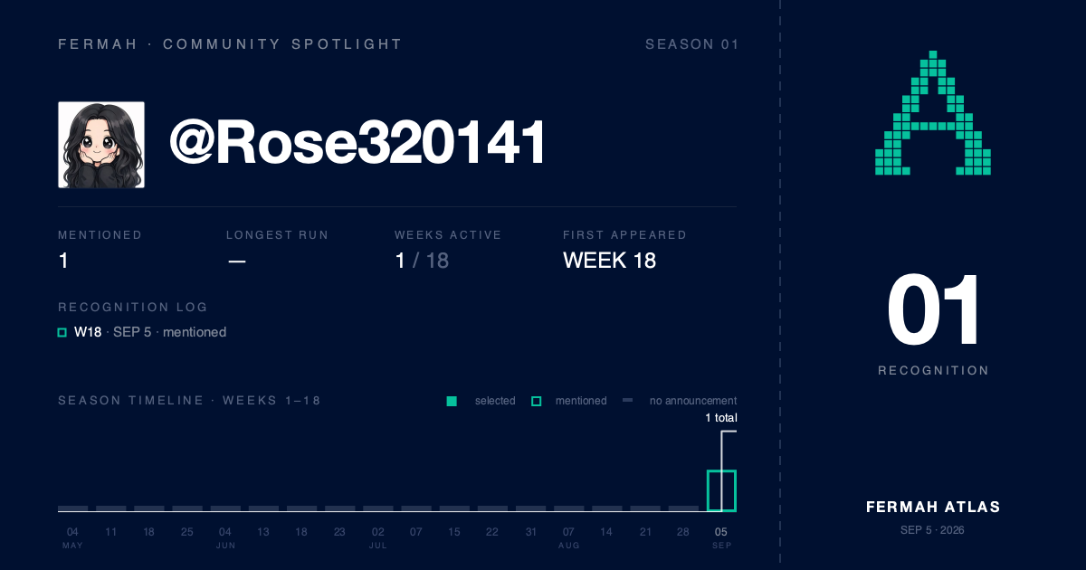 Community Spotlight card for @Rose320141