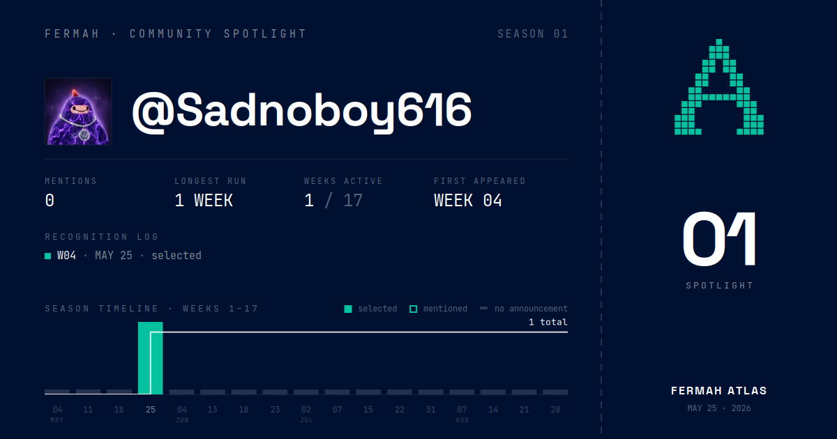 Community Spotlight card for @Sadnoboy616
