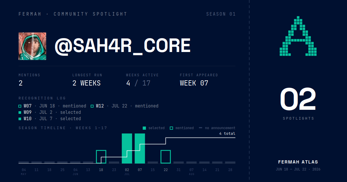 Community Spotlight card for @SAH4R_CORE