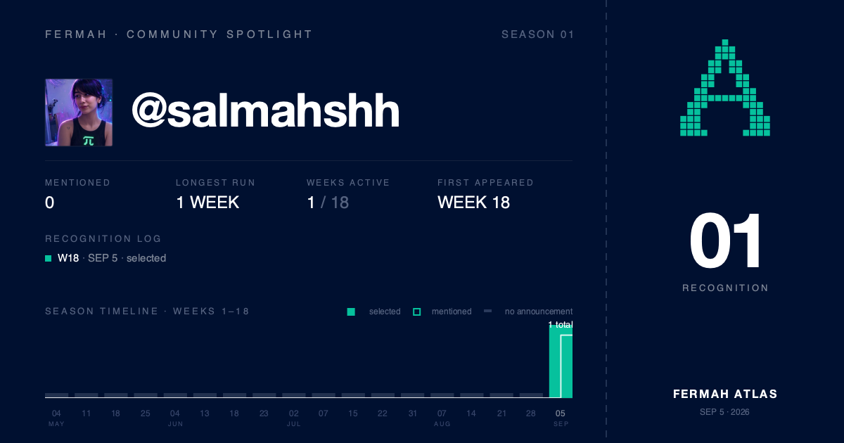 Community Spotlight card for @salmahshh