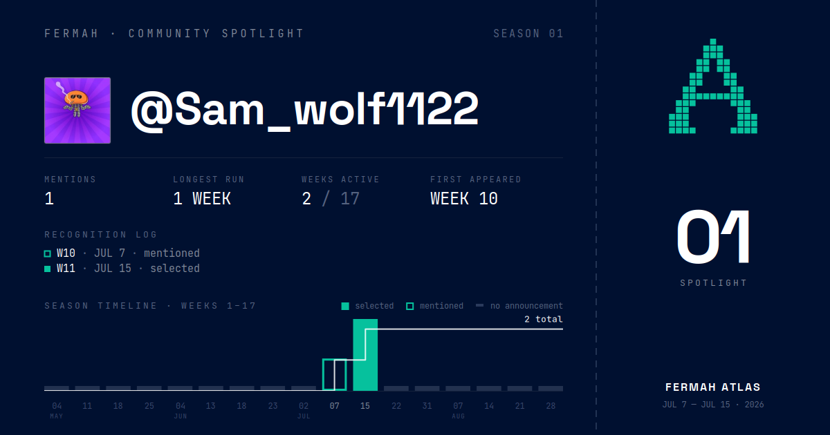 Community Spotlight card for @Sam_wolf1122