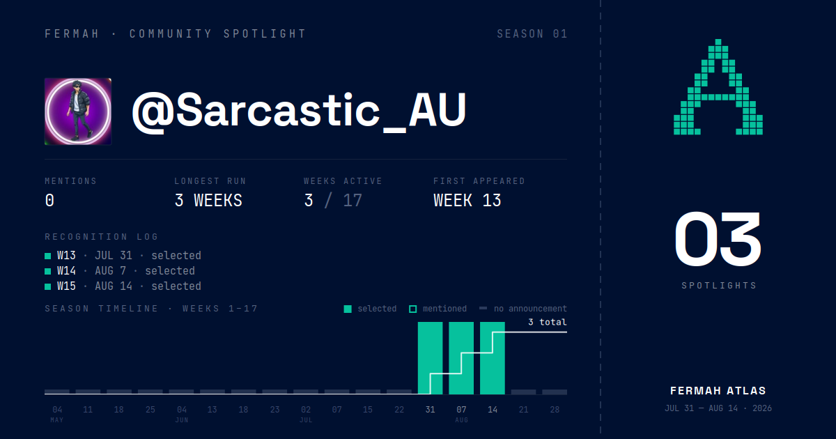 Community Spotlight card for @Sarcastic_AU