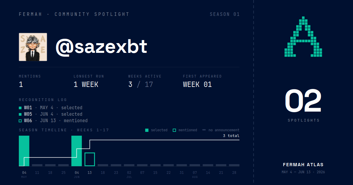 Community Spotlight card for @sazexbt