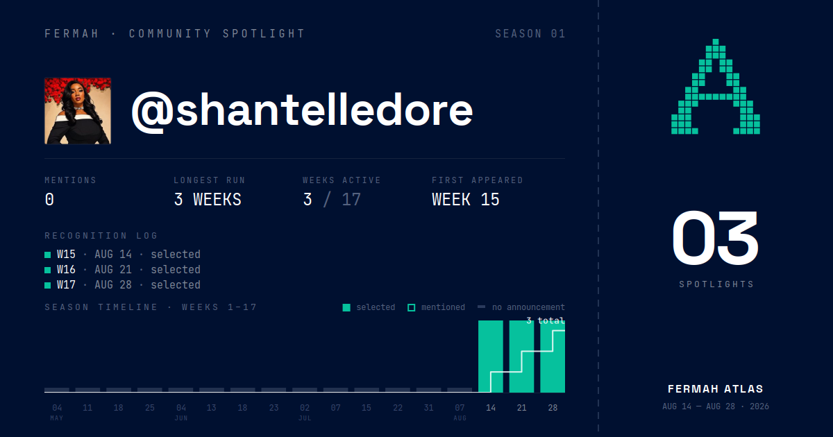 Community Spotlight card for @shantelledore