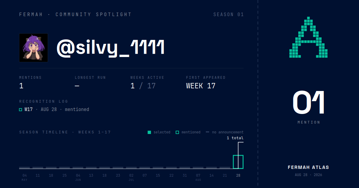 Community Spotlight card for @silvy_1111