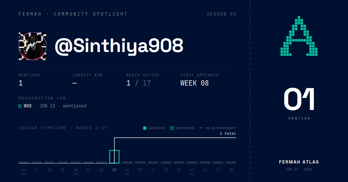 Community Spotlight card for @Sinthiya908