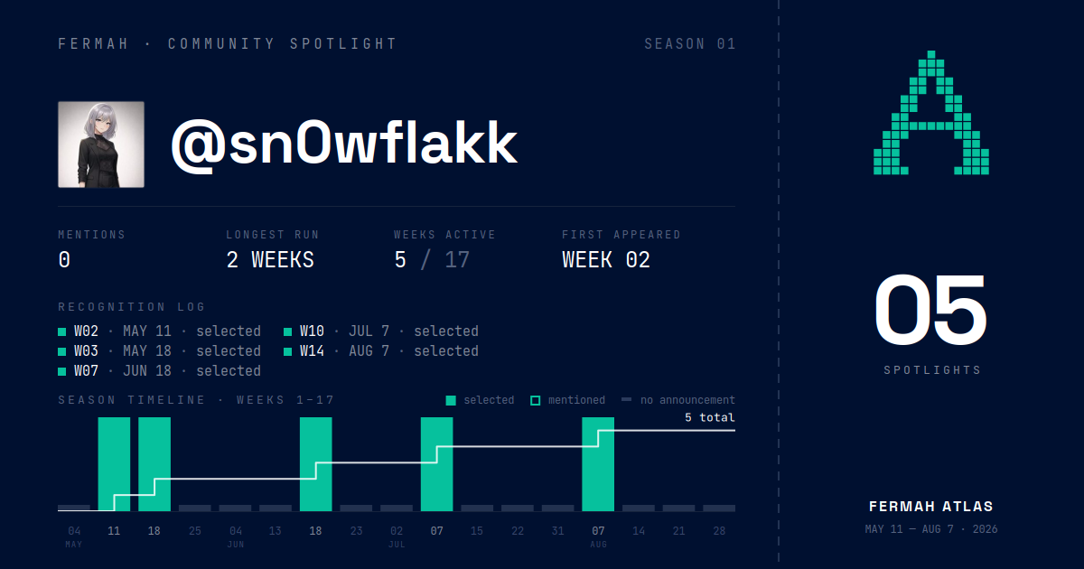 Community Spotlight card for @sn0wflakk