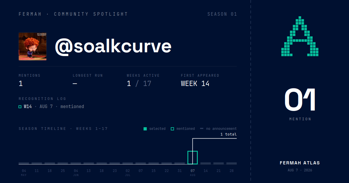 Community Spotlight card for @soalkcurve