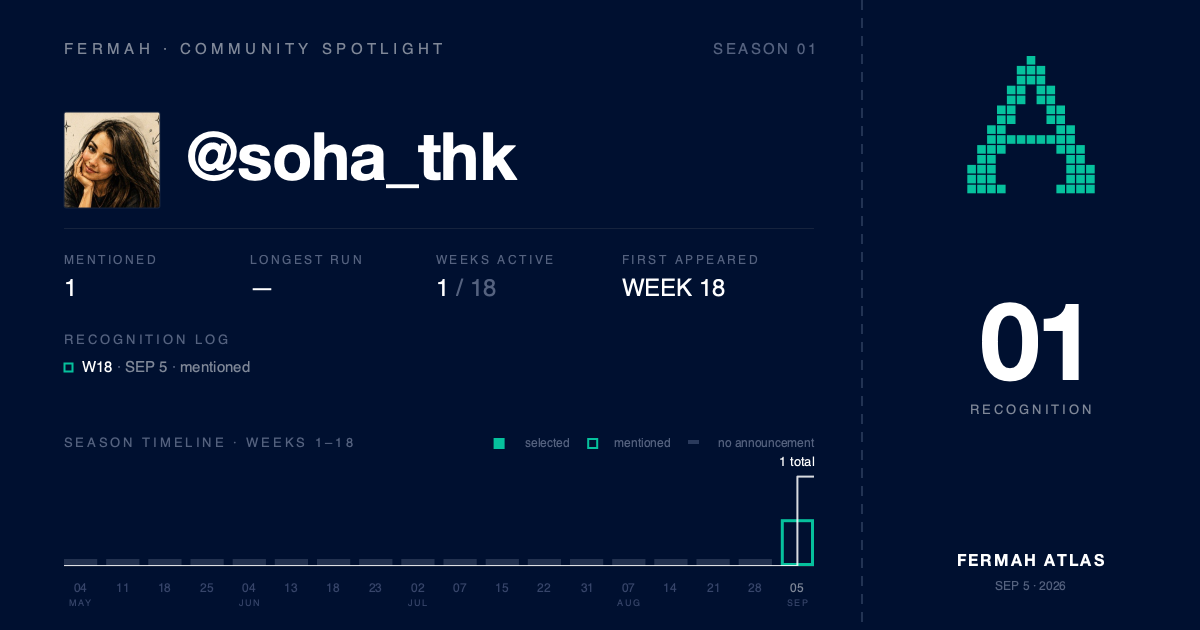 Community Spotlight card for @soha_thk