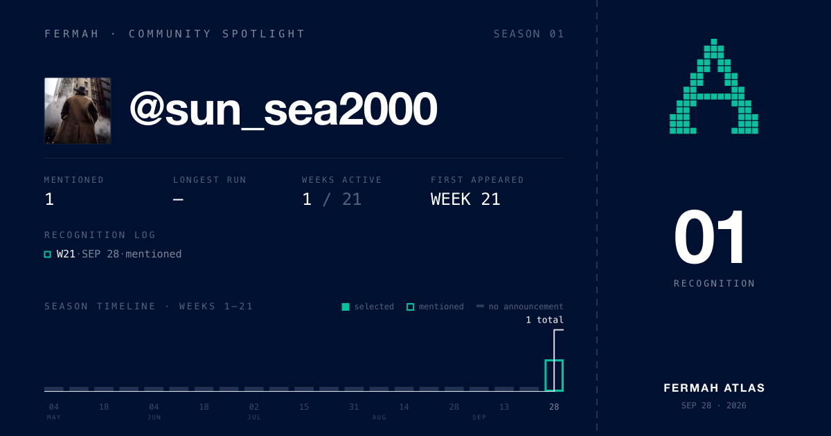 Community Spotlight card for @sun_sea2000