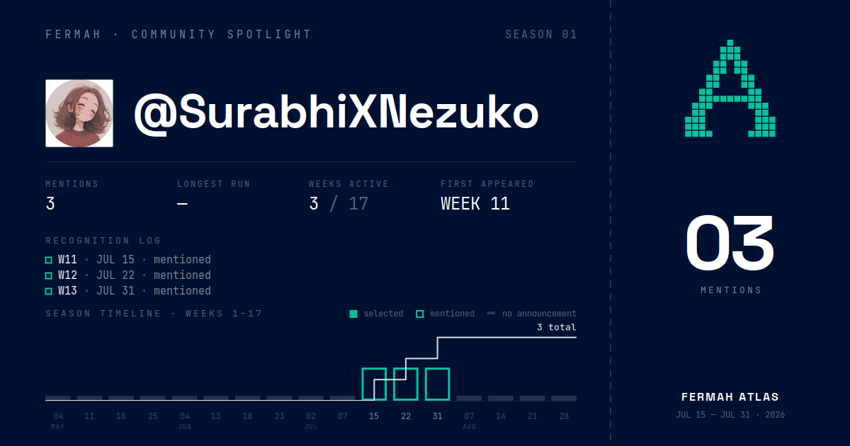 Community Spotlight card for @SurabhiXNezuko