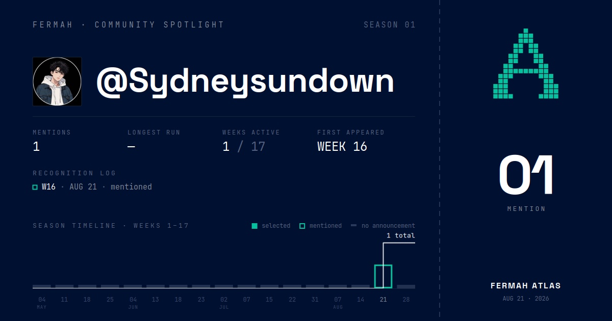 Community Spotlight card for @Sydneysundown