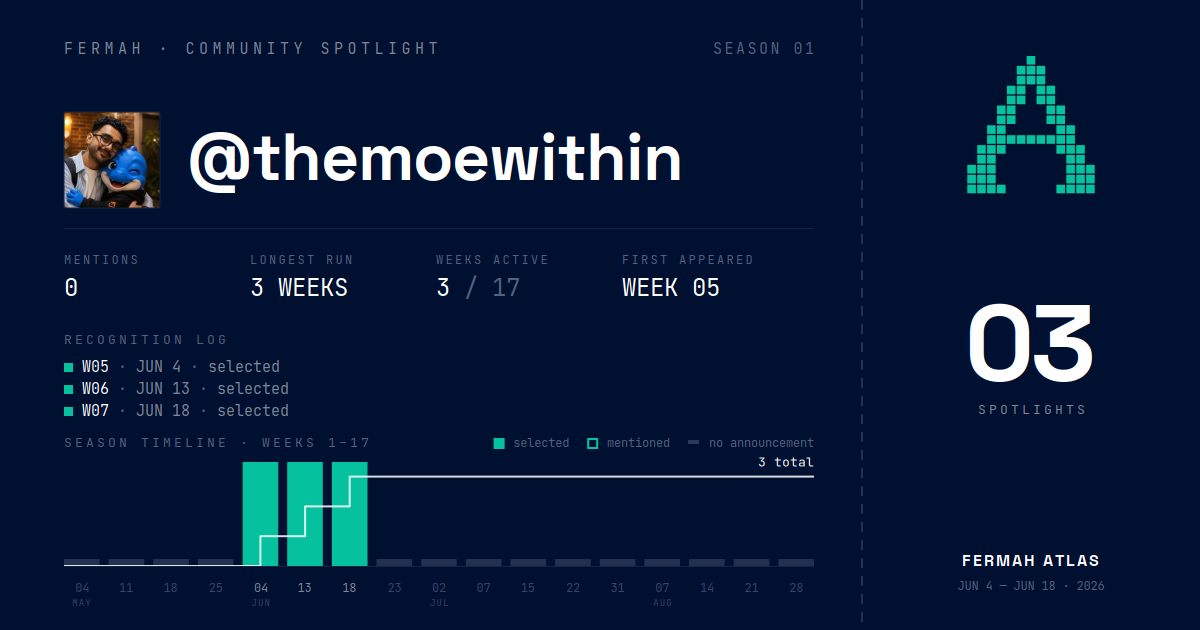 Community Spotlight card for @themoewithin