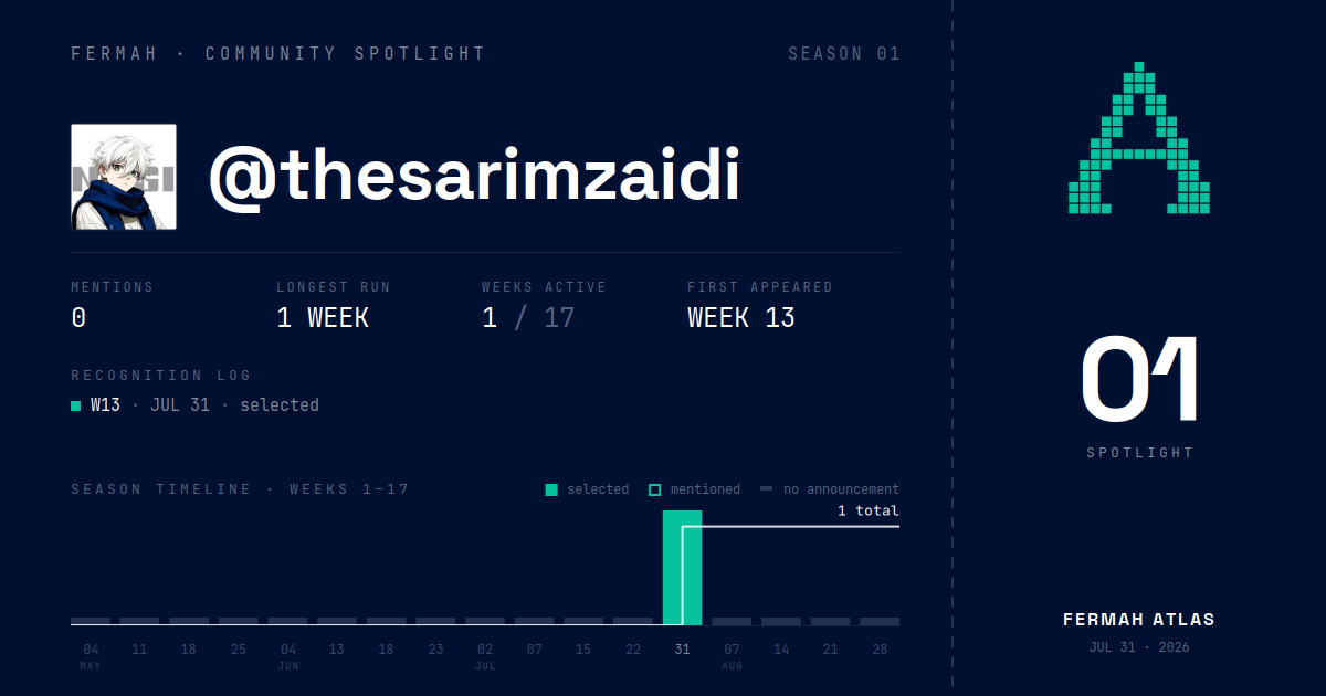 Community Spotlight card for @thesarimzaidi