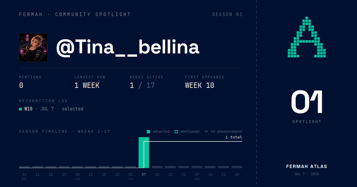 Community Spotlight card for @Tina__bellina