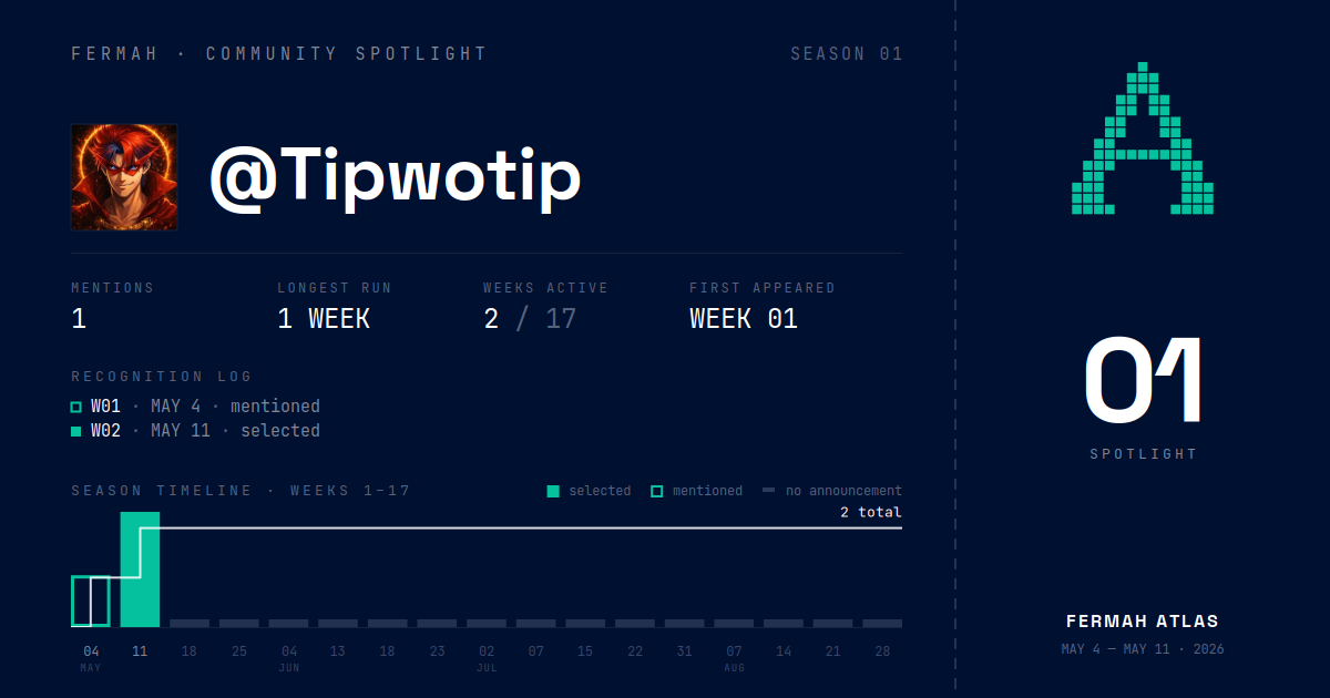 Community Spotlight card for @Tipwotip