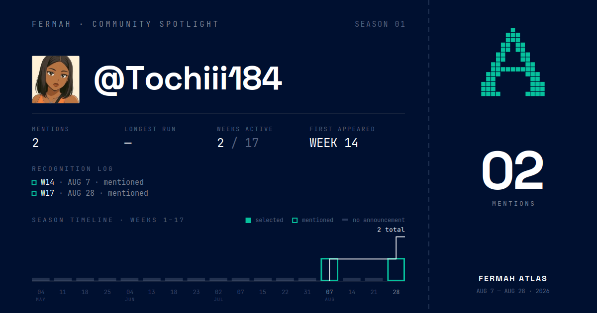 Community Spotlight card for @Tochiii184