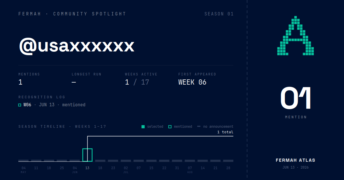 Community Spotlight card for @usaxxxxxx