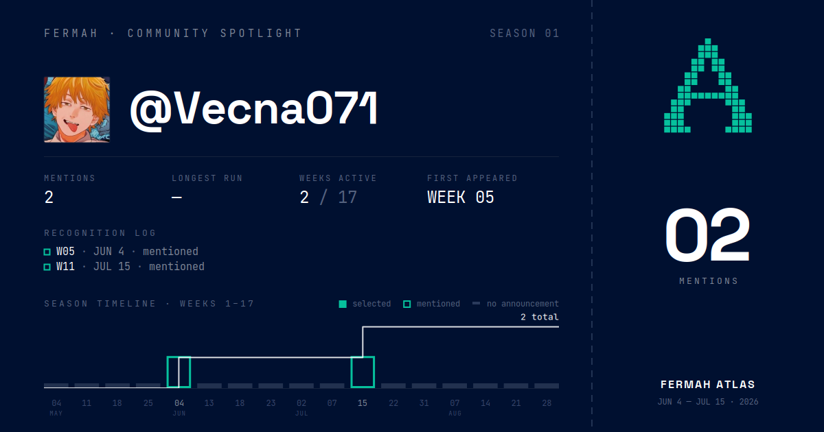 Community Spotlight card for @Vecna071